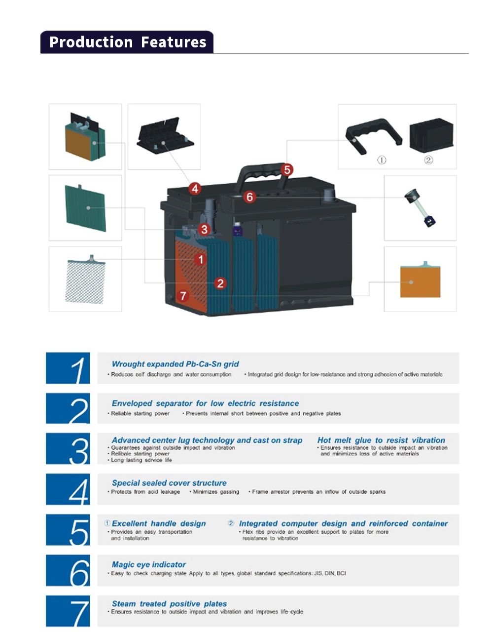 Free Starting Car Battery Cmf 105D31L 12V 90ah King Power Lead Acid From Factory