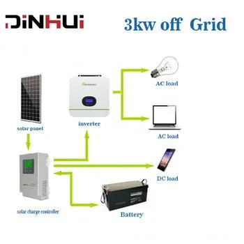 5kW 10 kW Solarprodukte für Solar on Grid off Rastersystem