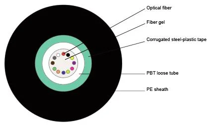 Cable de fibra óptica exterior G652D GYXTY de acero de gel de bloqueo agua Chaqueta PE