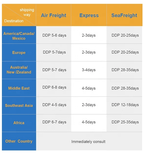 Cheap Freight Rates Shipping Logistics Service Agent From China to Ireland/Estonia/Latvia