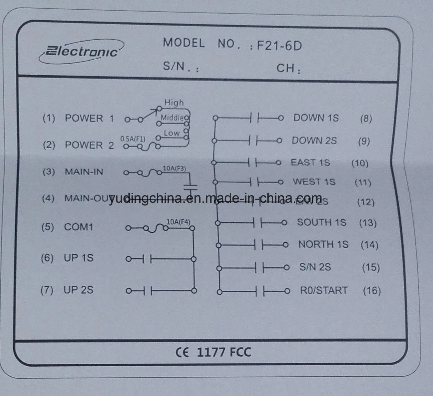 AC220V/ 24V Industrial Radio Remote Control Systems for Cranes, Transmitter and Receiver