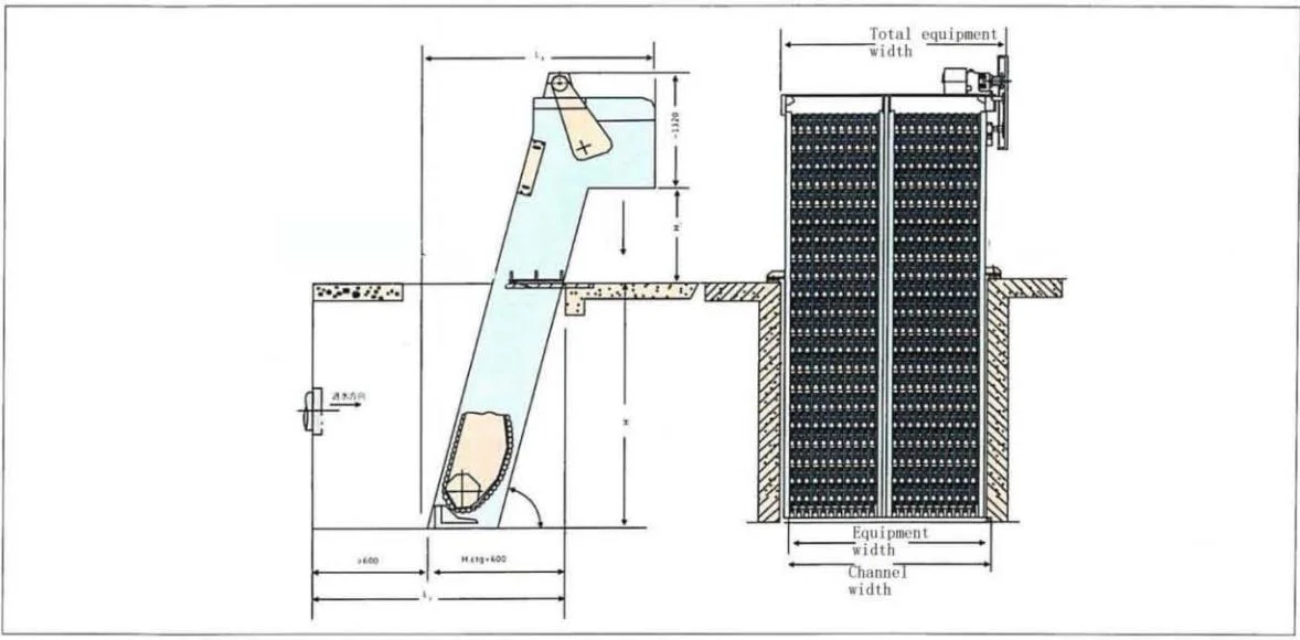 Domestic Sewage/Industrial Sewage/Continuous Operation/Front-End Pretreatment/Self-Cleaning/Rotating Grid Cleaning Machine