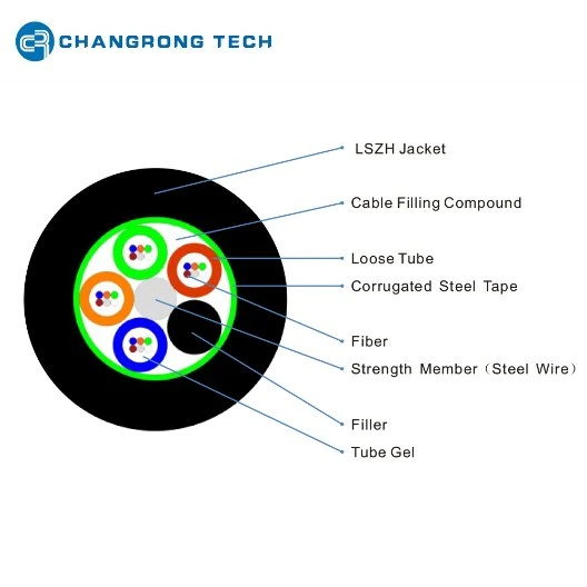 High quality/High cost performance  OEM Changrong Tech China Fiber Optic GYTA53 Optical Cable