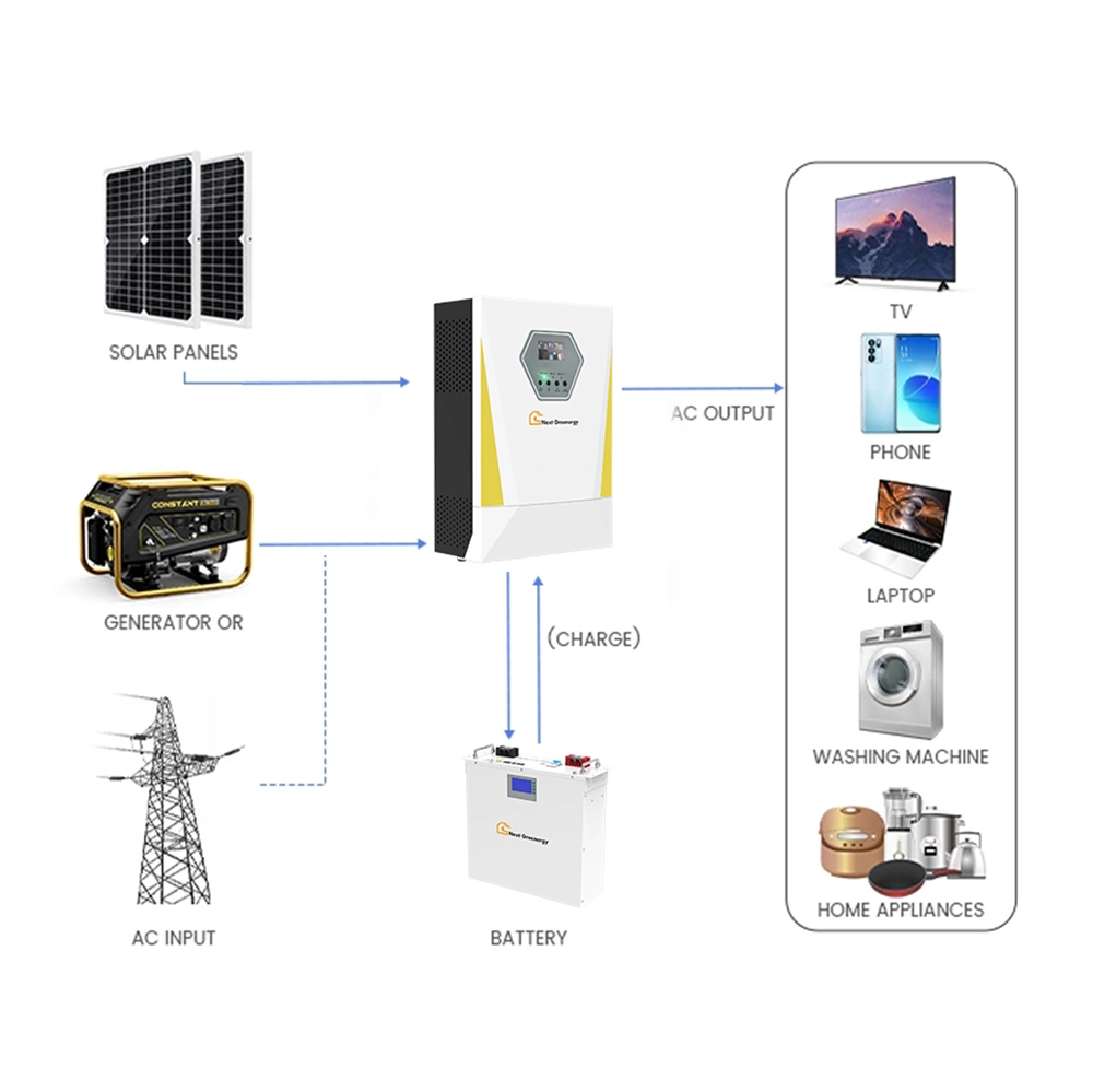 Nextgreenergy Factory Direct Selling 5kwh Wall-Mounted Solar Inverter Hybrid 51.2V with Parallel Function MPPT