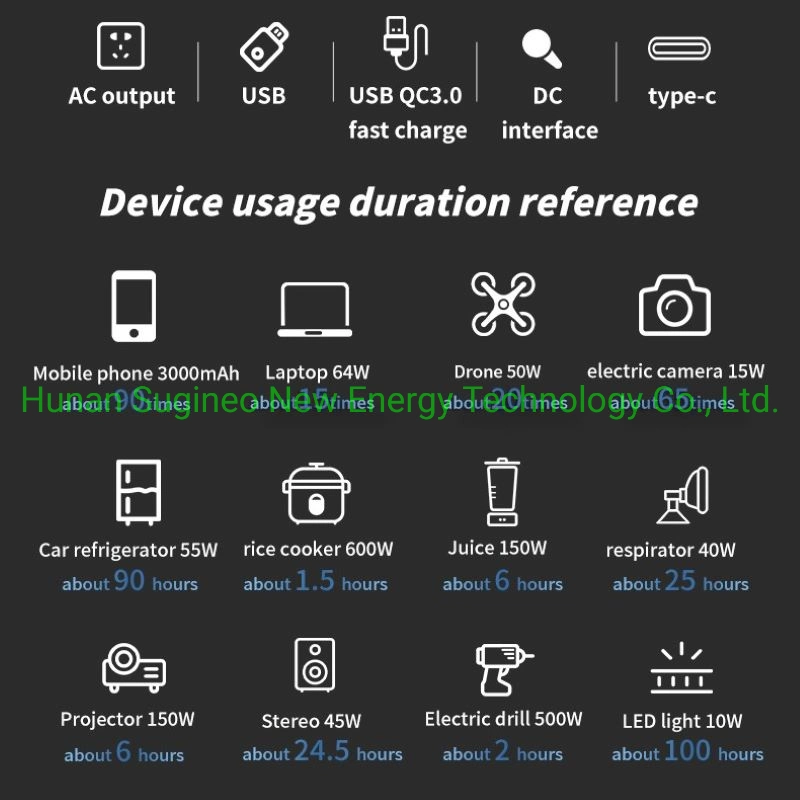 Sugineo P1000 Portable Power Station LiFePO4 Type C 1000W Watt 110V/220V Load Power for Laptop, CPAP, Fan, TV, Outdoor Camping for Outdoor Office Fishing