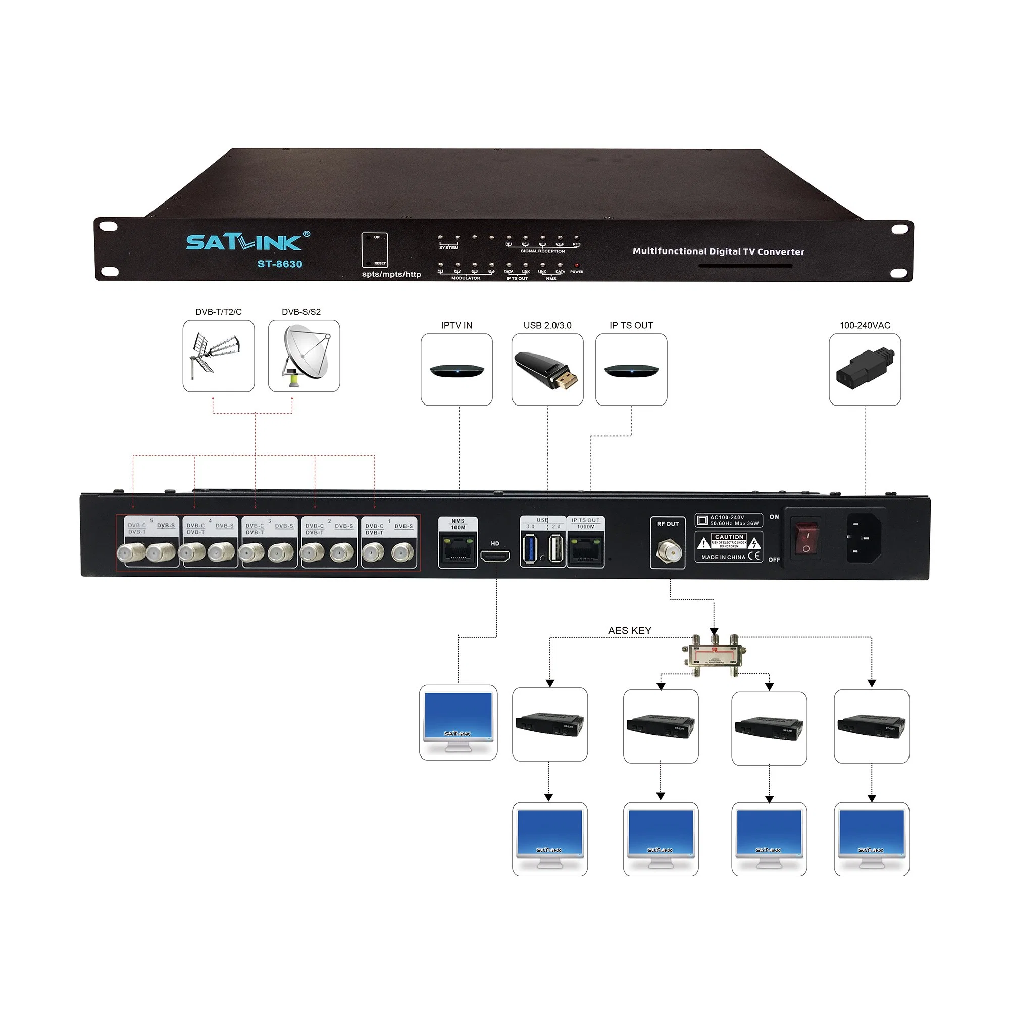 Digital Multifuncional Conversor de TV suporta DVB-S/S2