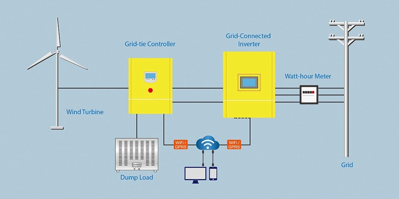 IP20 Einphasen 10kw Wind Hybrid Inverter kompatibel für Wind Windenergieanlage