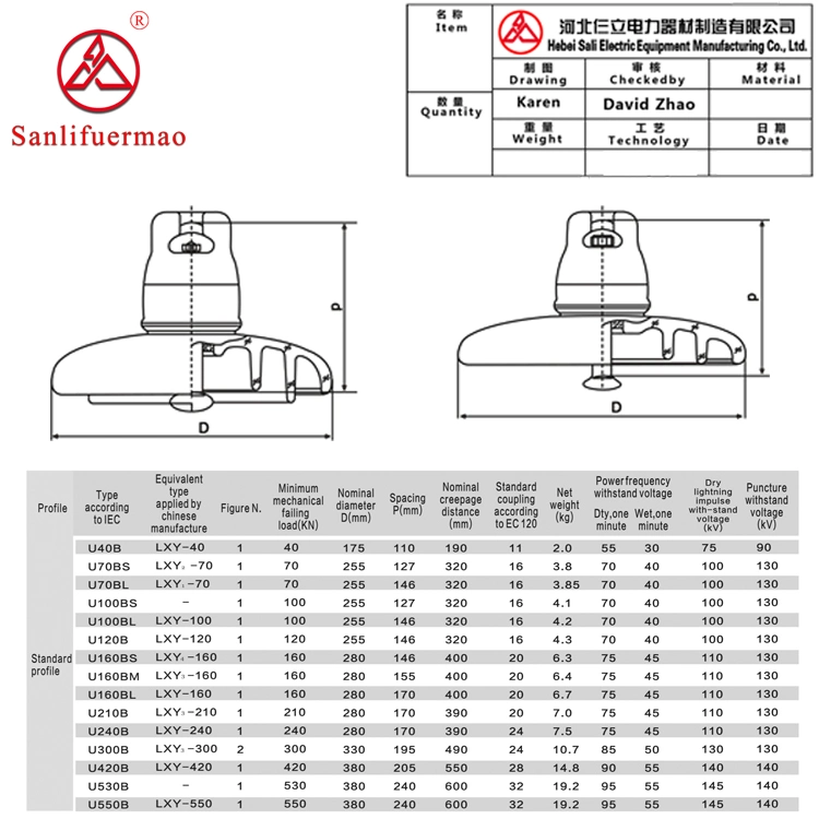 Standard Suspension Glass Insulator Hebei Sali Power Fittings