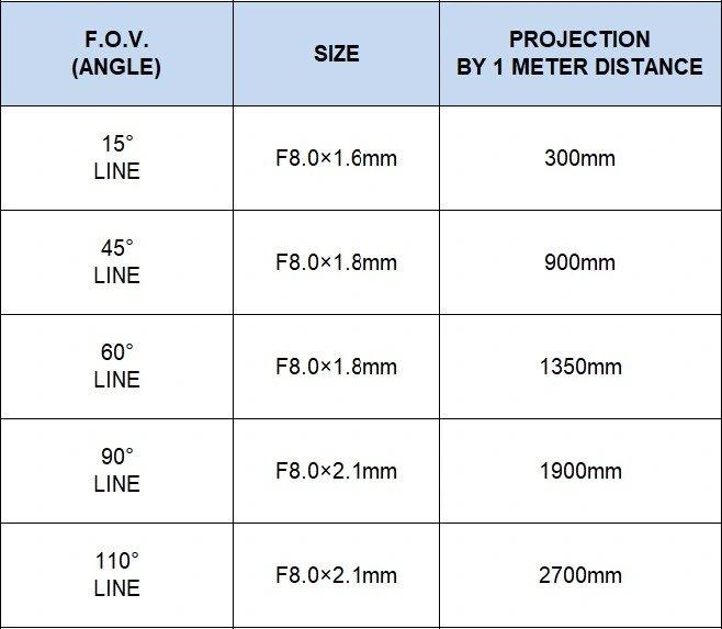 520nm 10MW Green Laser Line Mechanical Hardware Wood and Stone Cutting Machine Locator