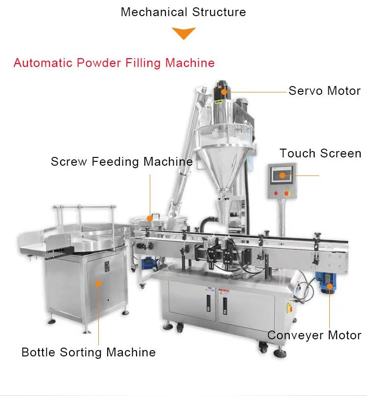 Vollautomatische Pulverfüllmaschine Pulverfüllmaschine Verpackungsmaschine Pulver in Flaschen Füllmaschine Auto Füllmaschine Pulver CE