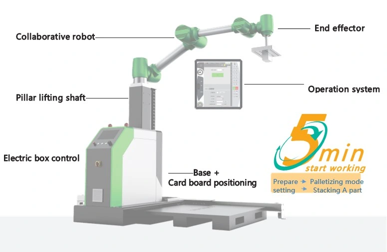 Automatic Robot Palletizer Diaper Napkin Pads Carton Case Packing Stacking Machine