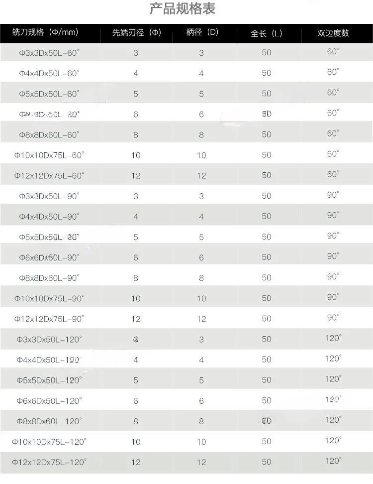 Кпч45/55 из карбида вольфрама с ЧПУ месте сверла центральной точке просверлите инструменты решения Nc месте просверлите появления пятен на месте центра бит режущих инструментов