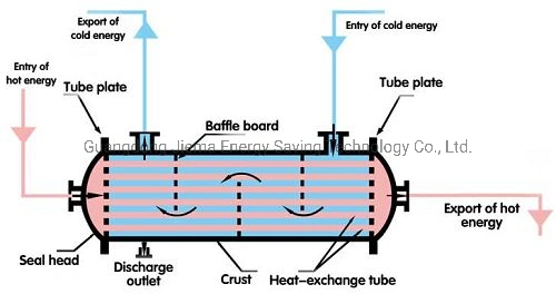 Shell and Tube Condenser Heat Exchanger