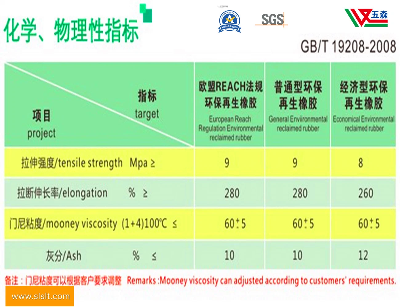 Factory Direct Tire Rubber Tasteless, Recycled Rubber, Recycled Rubber, Quality Assurance