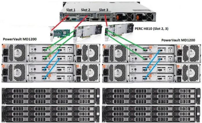 Network Storage Sellers Storage Expansion Storage MD1400