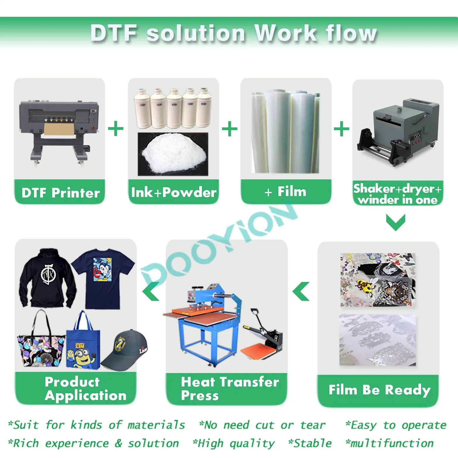 Multicolor Mini A3 Dtf Pet Film Printing Machine for Bags T Shirts