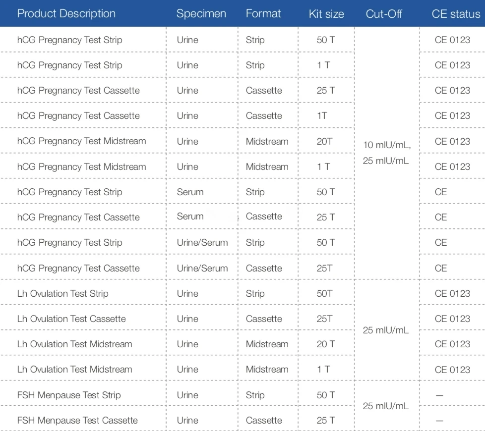 Teste preciso de HCG Rapid Test Pregnancy Strip Test for Homeuse