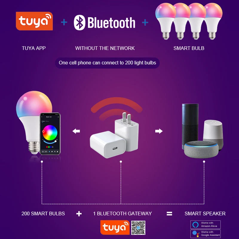 Ampoule Bluetooth à changement de couleur 10W RVB multicolore E27 LED Ampoule intelligente