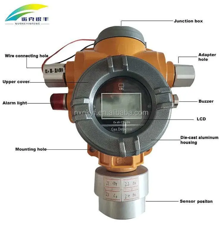 China inteligente a prueba de explosión industrial fijo en línea Co H2S O2 ex Detector de gas