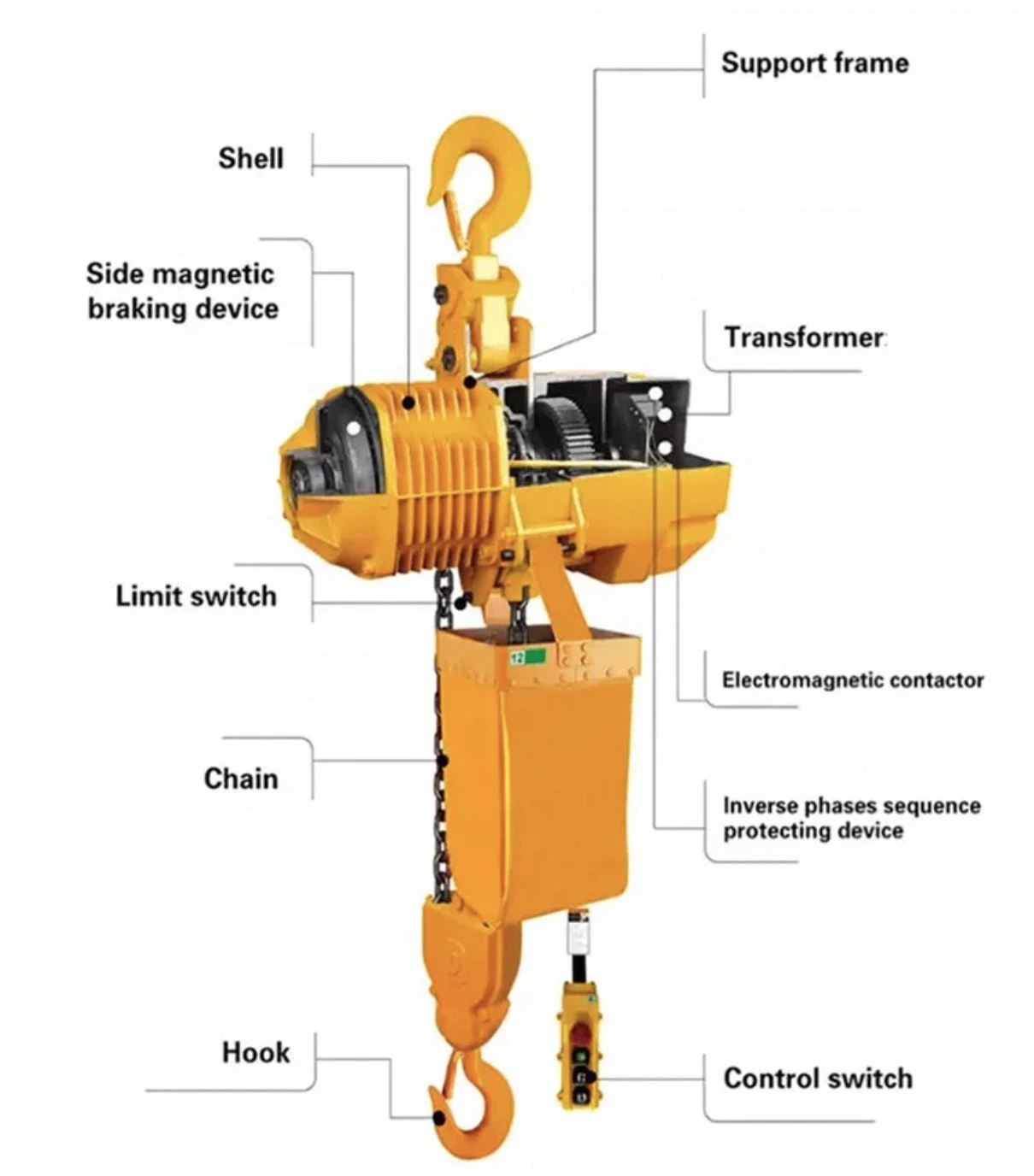 3t 5t 7.5t 10t 20 Ton 380V 50Hz Electric Chain Hoist Trolley