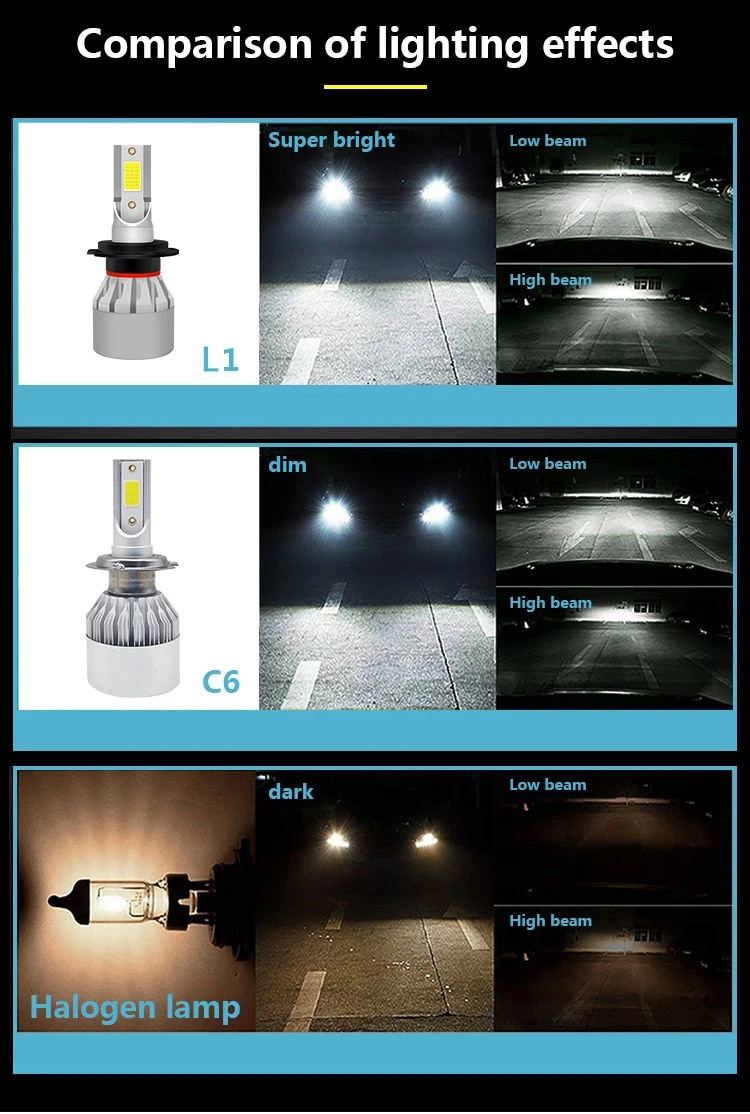 H11 LED Headlight 30W 3500lm Perfect Light Beam Pattern for Car Front Head Lamp