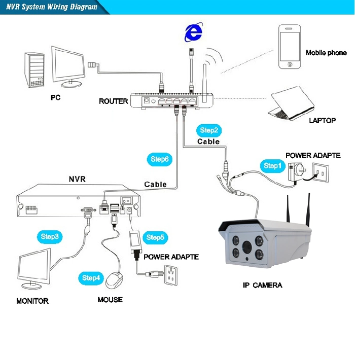 CAMÉRA IP CCTV étanche AVEC CARTE SIM Wifi 4G 1080P Security