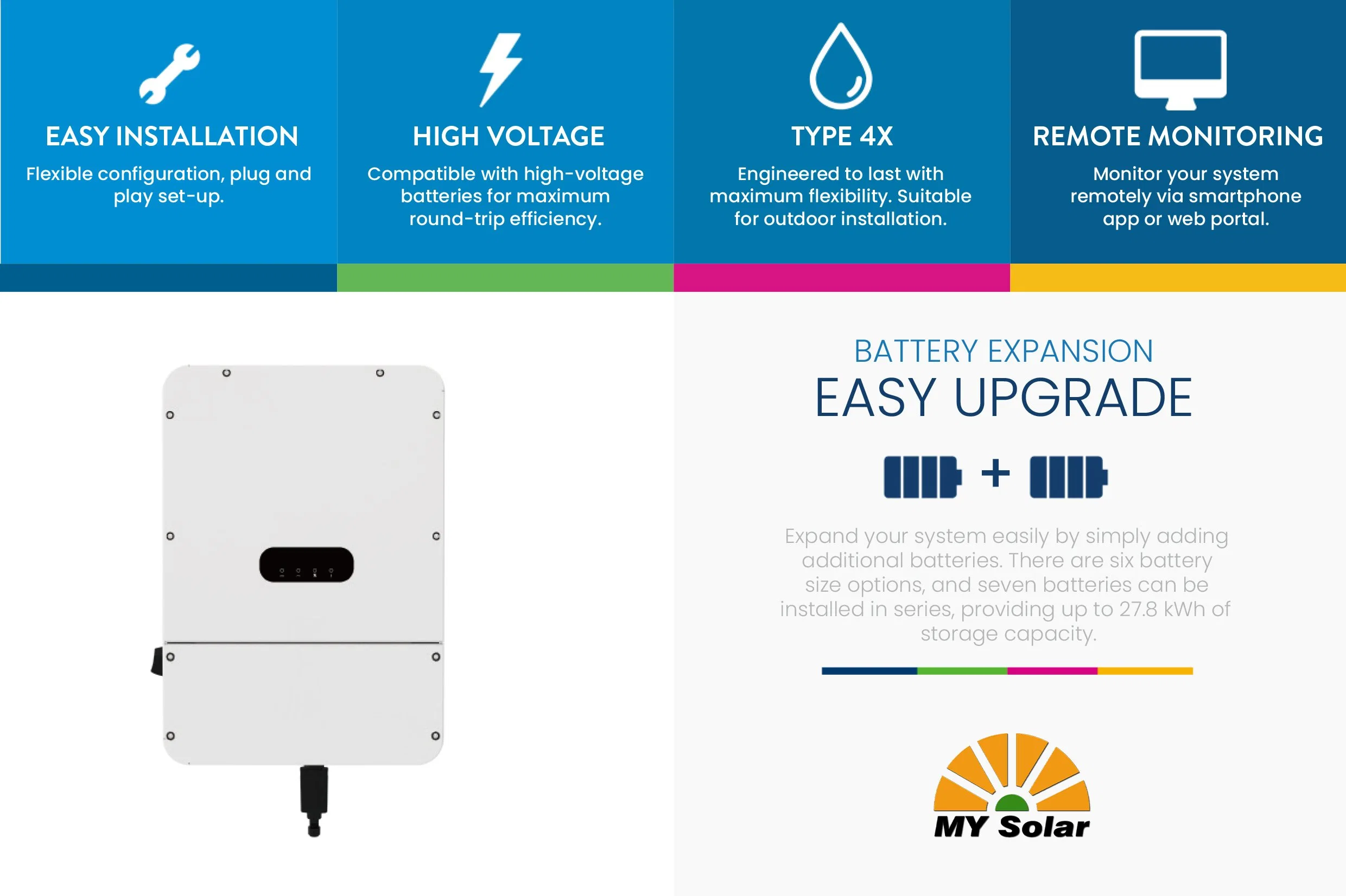 My Solar Easy Installation Battery Expansion 110V 120V 240V AC DC 3.8kw 5.7kw 7.6kw 9.6kw 11.4kw Split Phase 110VAC Hybrid Solar Home Inverter