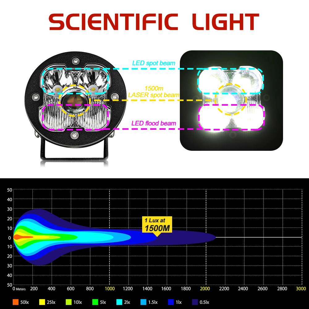 High Power 1400 Meter Beam Car LED Driving Lamp, 50W off Road Track 4X4 3'' Inch Laser LED Work Light