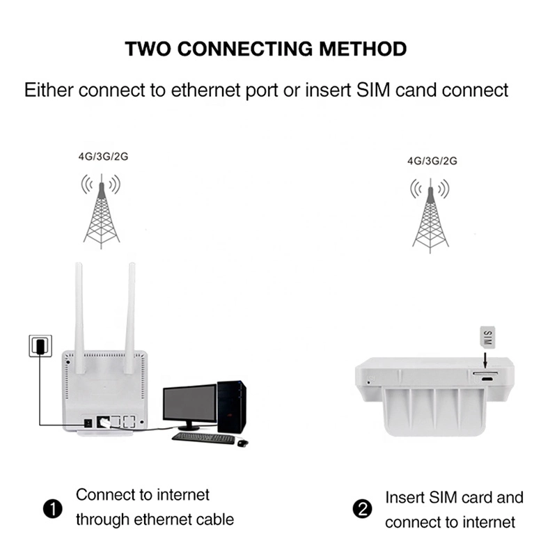 New Portable Router 4G LTE Modem GSM Wireless Router