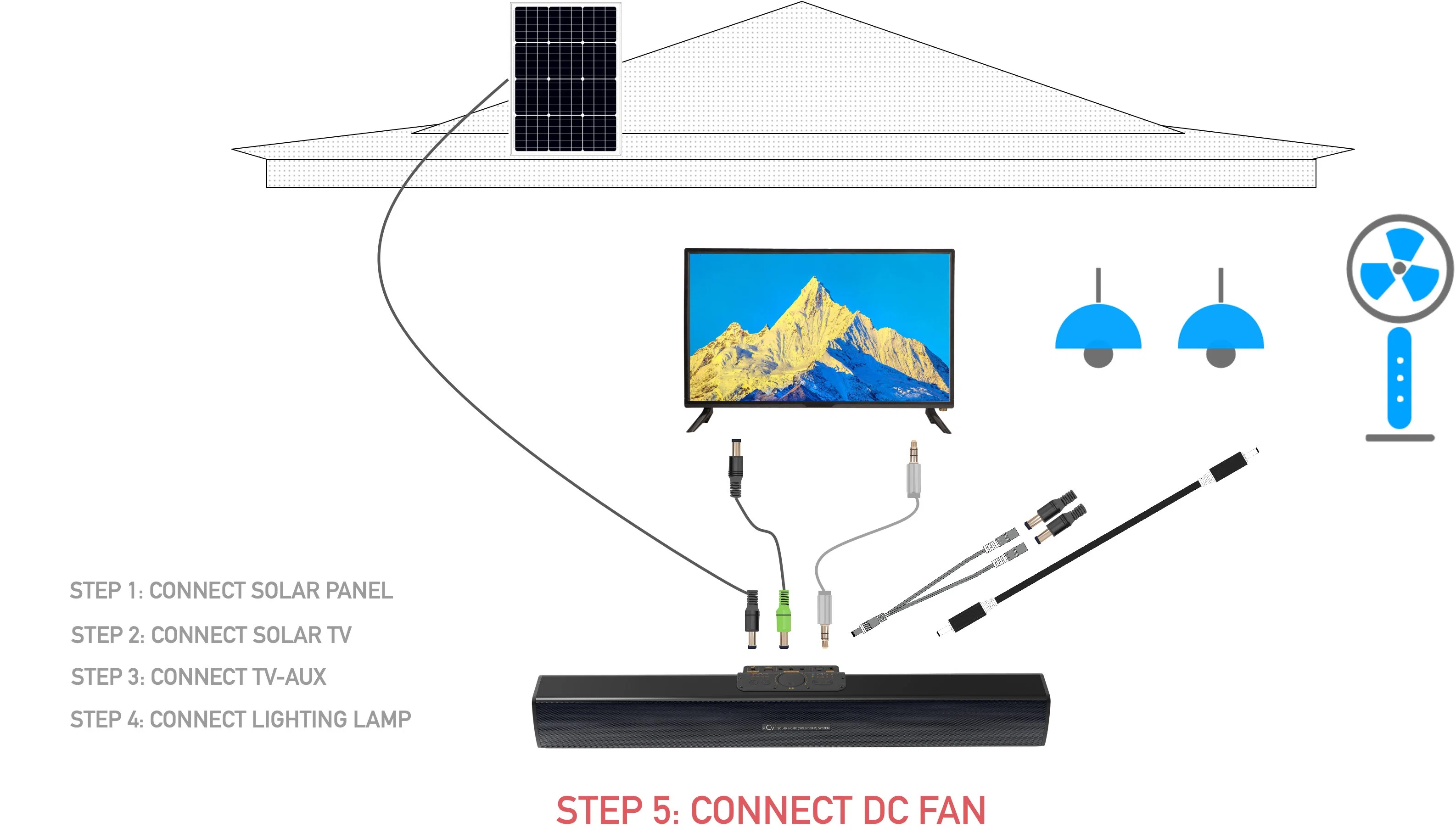 Startseite Solar Lithium Multi Generator Lautsprecher Solar Energy System TV Soundbar