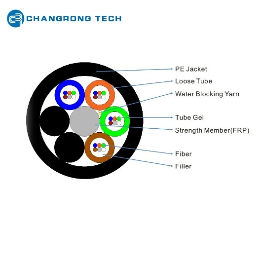 Customized Communication Single-Mode GYXTW GYTA53 Optic G652D Price Gyxtc8s GYXTY Asu Fiber Cable