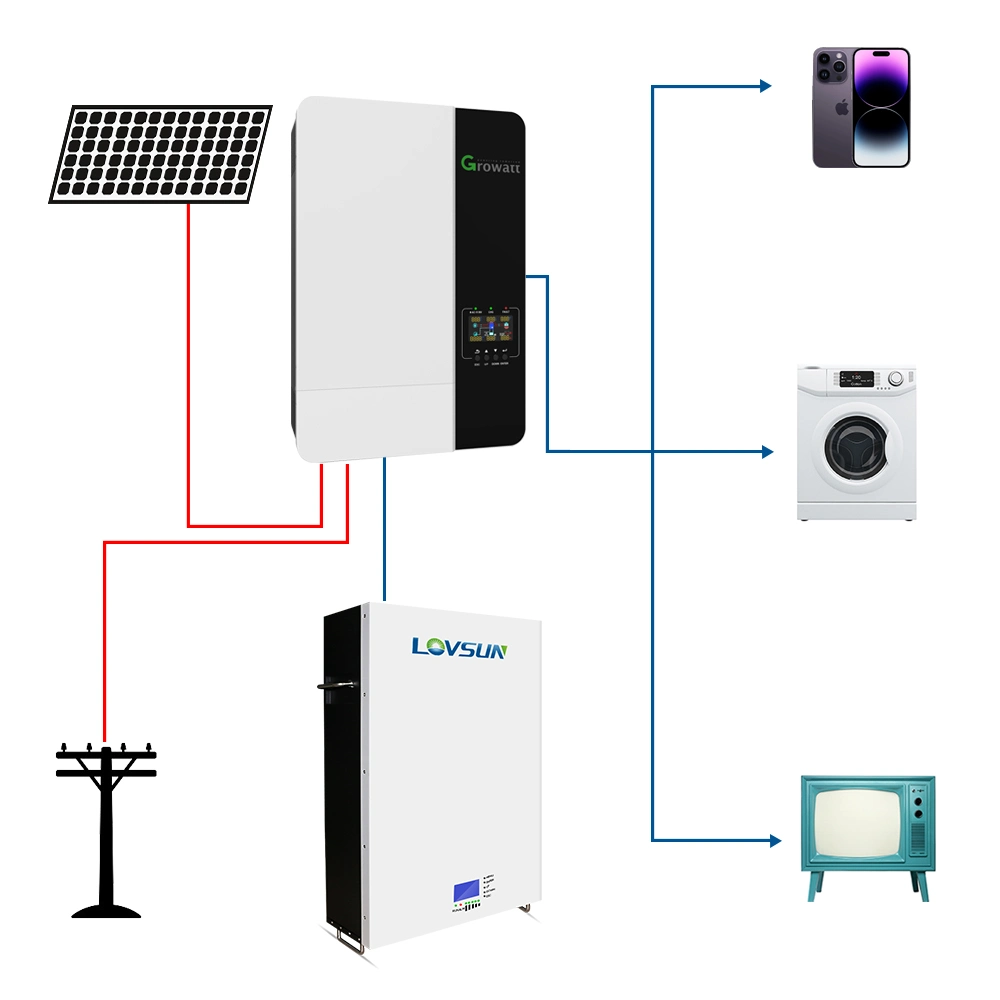 3kw 10kw 20kw avec batterie Système d'onduleur solaire domestique Système de stockage d'énergie solaire