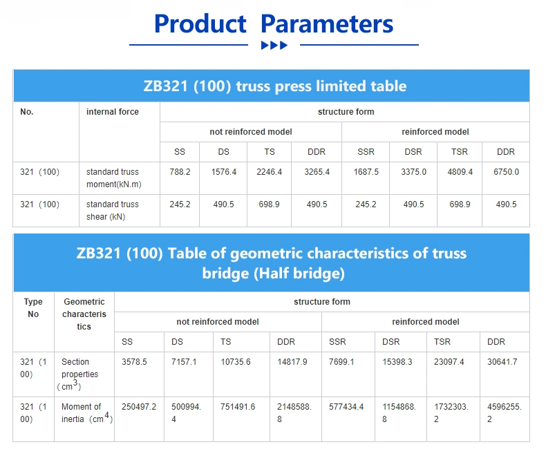 Double-Lane Bailey Bridges