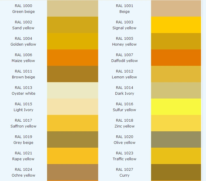 Ral Colores Recubrimientos en Polvo para Uso Interior