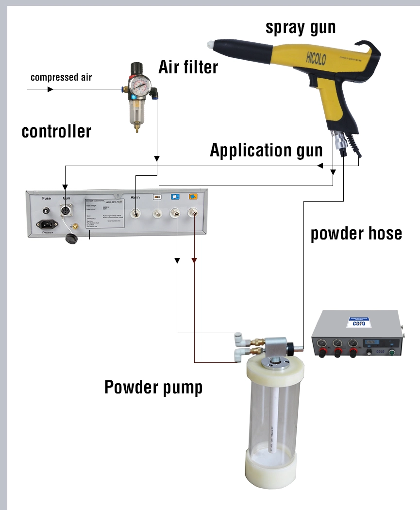 New Powder Coating Kit for Lab Powder Testing Painting