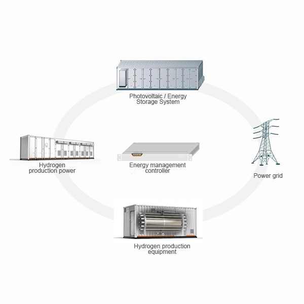 Helium Booster Compressor Clean Equipment Hydrogenation Reaction Hydrogen Production