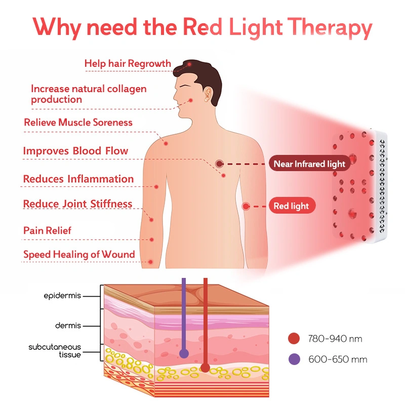 Rlttime 660Nm 850 Nm 500 W infrarouge LED rouge la thérapie Panneau lumineux LED masque Masque de soins de la peau du visage de la machine de luminothérapie