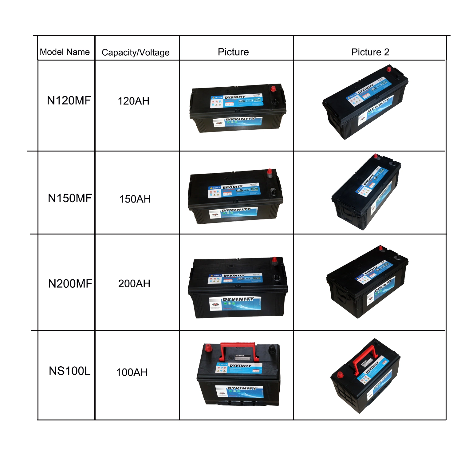 Automotive Grade Lithium Battery 12V 150ah LiFePO4 Battery Pack for Car