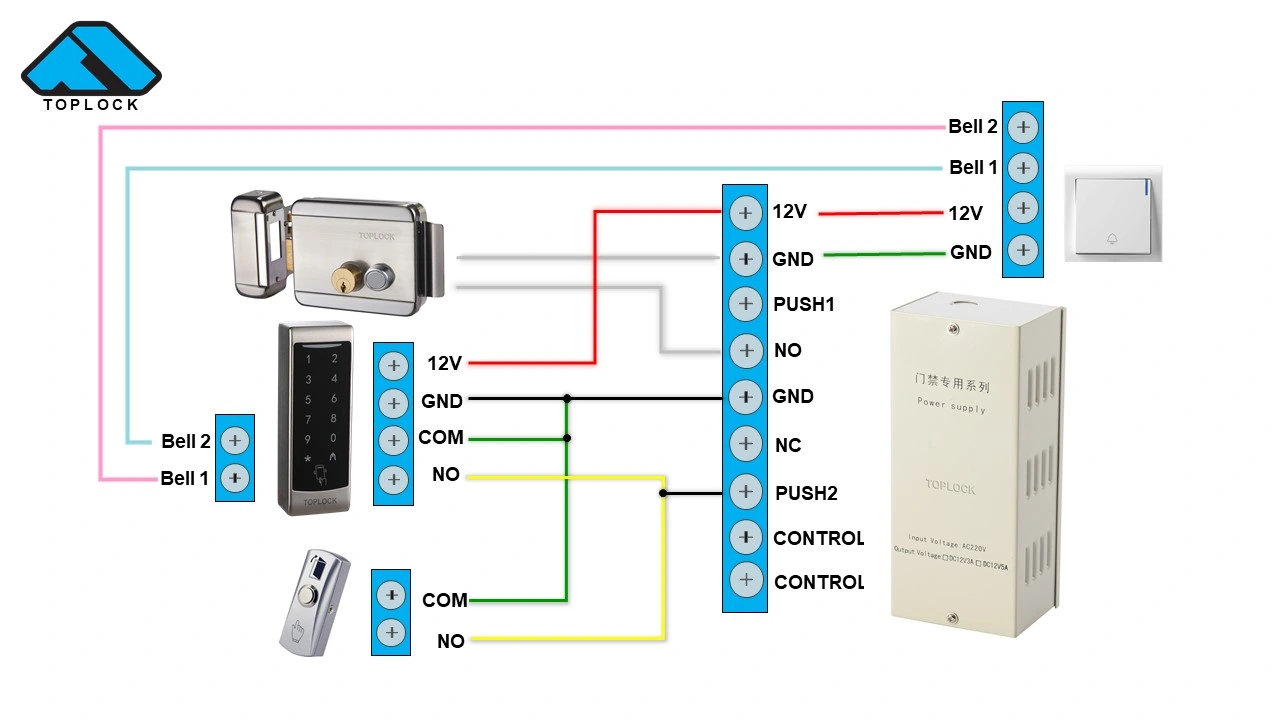 Sistema de seguridad Fuente de alimentación eléctrica Rim Lock 110V 12V