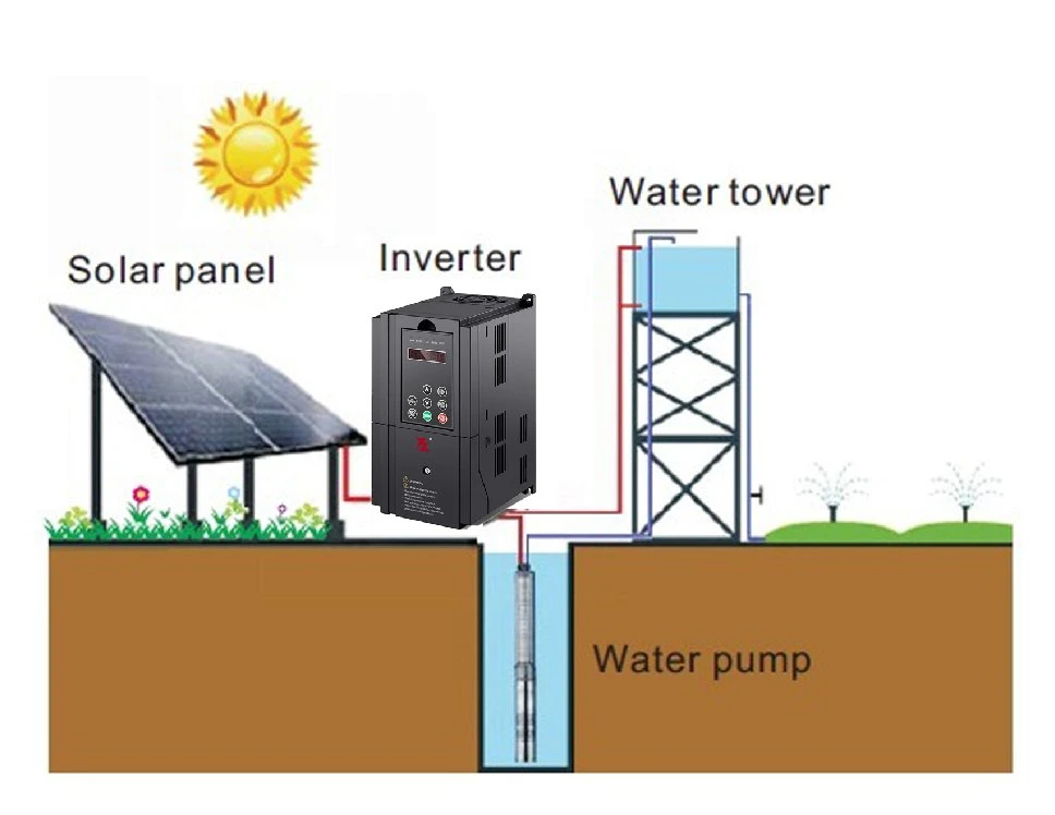 Top Manufacturer of Solar Water Pump Inverter