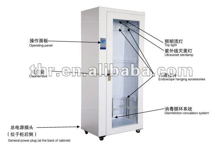 Desinfección endoscopio gabinete médico (THR-CE)