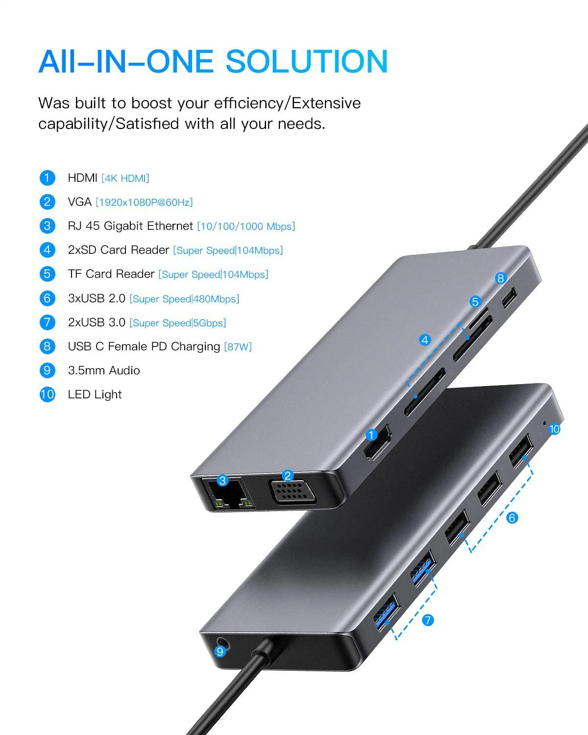 موزع USB C واحد 13 في 1، موزع متعدد الوظائف