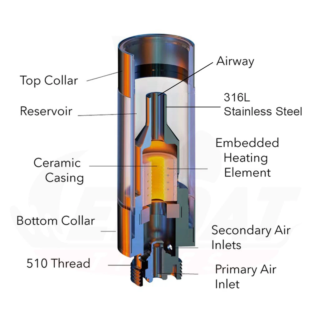 Hot Selling 510 Empty Cartridge for High Viscosity Oil