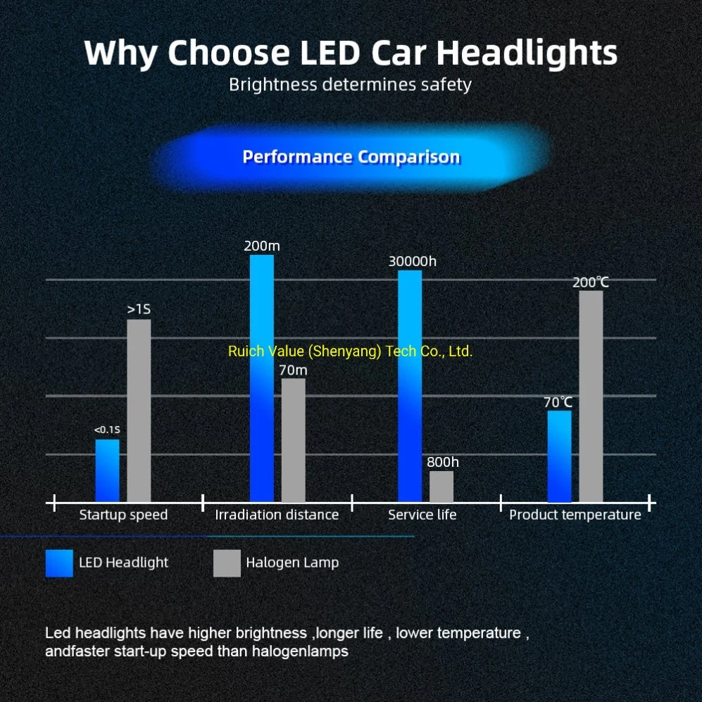 K5 Serial H1/H7/H11/9005/9006/Hb3/H8/H10 Car LED Headlights Kit Bulb with 8000lm Bright