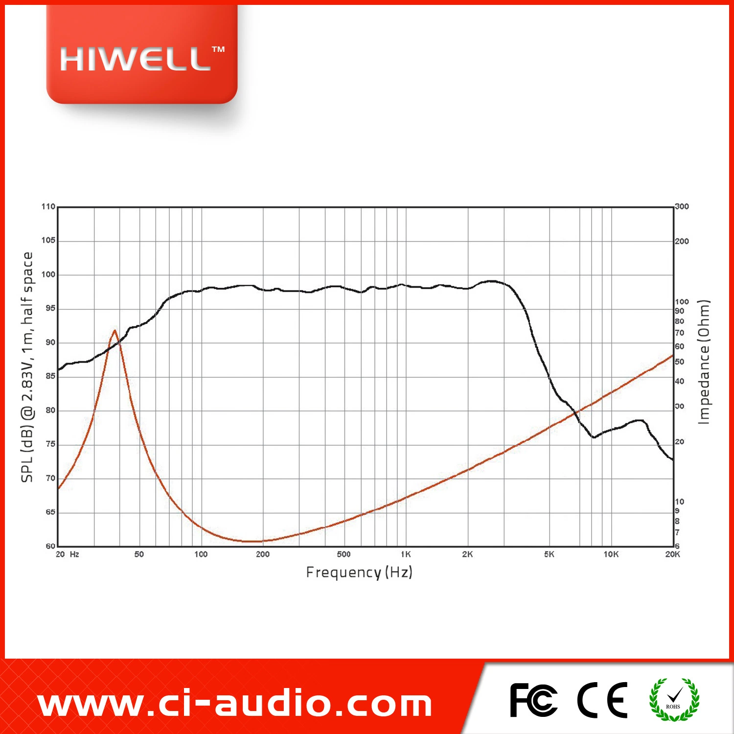 Professional Speaker 15'' Neodymium Woofer, Line Array Speaker 800W Powered Speaker Audio.