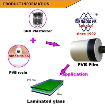 El uso del parabrisas coche 0,76 mm verde en la película de PVB claro 0,76mm