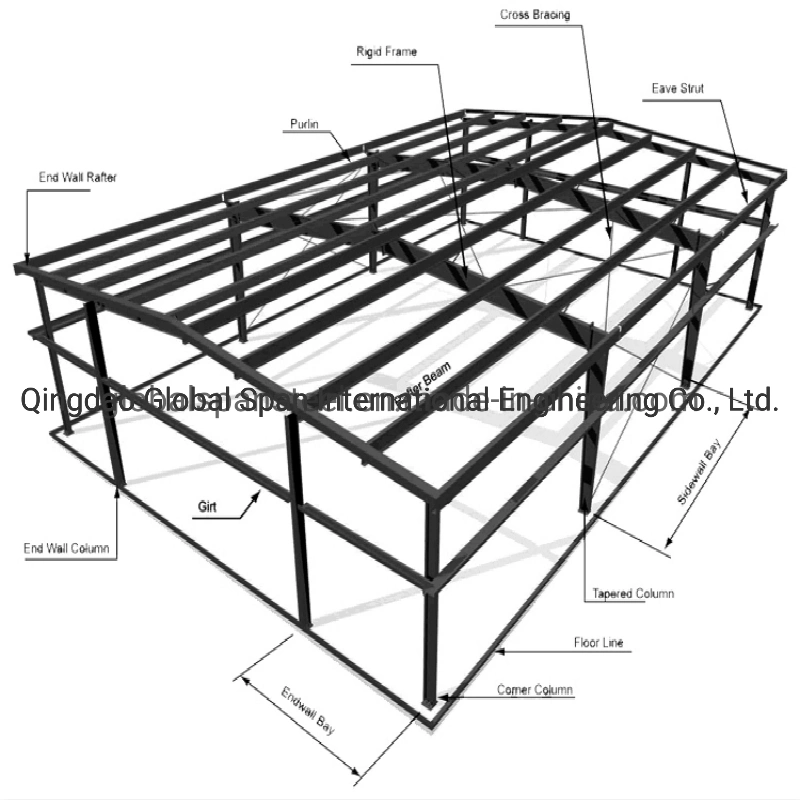 Châssis préfabriqués préfabriqués H Section Structure en acier de construction pour l'atelier