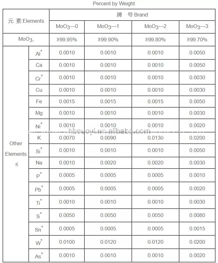 Une grande pureté du trioxyde de molybdène Moo3 Prix de l'oxyde de molybdène en poudre Poudre Poudre d'oxyde de molybdène de pulvérisation thermique