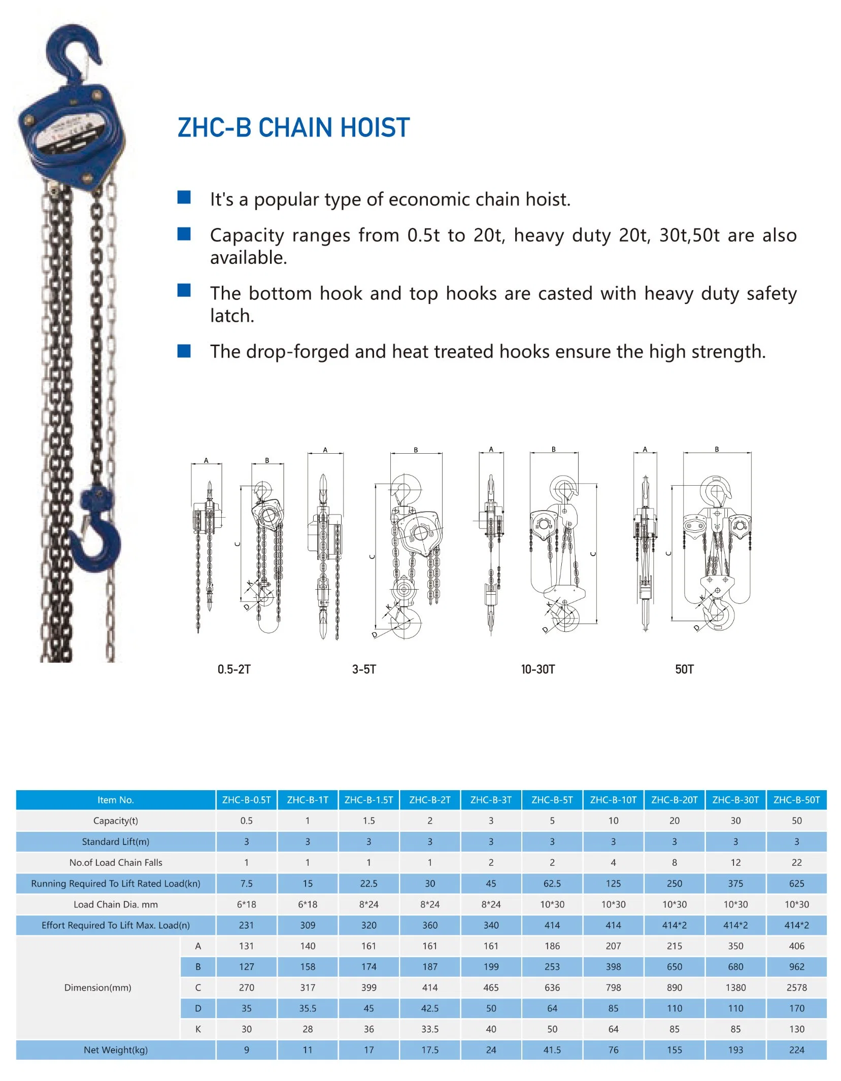 1.5 Ton Chain Hoist Chain Block