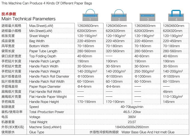 High Speed Fully Automatic Eco-Friendly Shopping Paper Bag Making Machine with Top Folding and Flat&Twist Rope Handle Making Machine Working Online